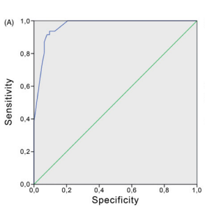 The purpose of this study was to develop and evaluate a Structured Work Task application for the Assessment of Work Performance (AWP) for patients with attention deficits.