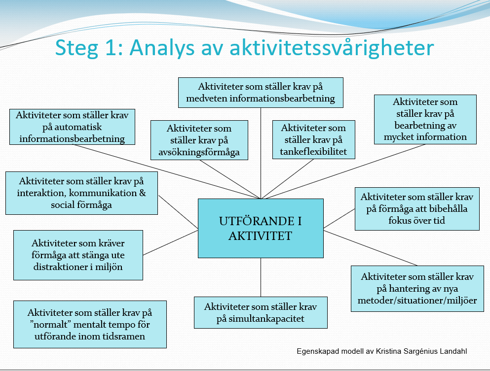 För att uppmärksamhetsträning med APT ska ge effekt även i vardagen behöver träningen även ske i lämpliga träningsaktiviteter. Och att välja dessa aktiviteter är inte alltid så lätt. 
Denna presentation ger en vägledning till faktorer som kan vara bra att beakta vid val av generaliseringsaktiviteter inom ramen för APT-träning.